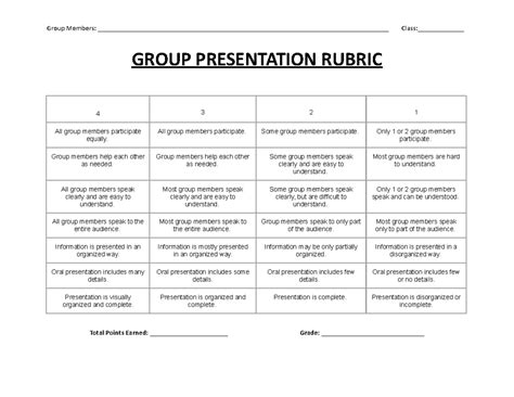 Group Presentation Rubric-1 - Group Members: - Studocu