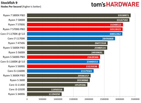 Amd Ryzen 5 5600g Vs Amd Ryzen 5 5600g - Image to u