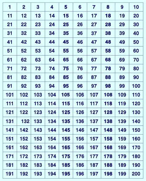 Number Chart 1 200 - 10 Free PDF Printables | Printablee