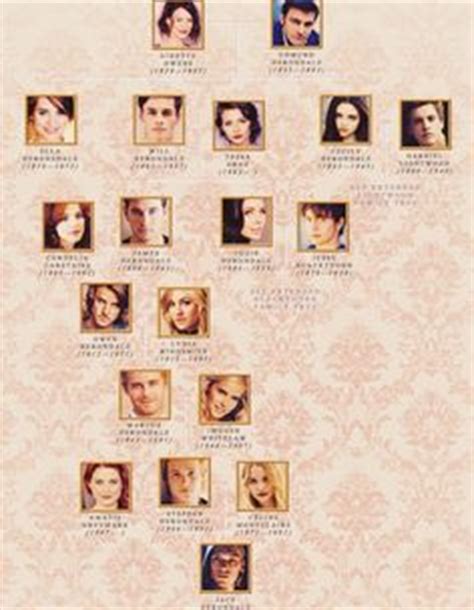 The Lightwood family tree, connecting from Gabriel, Gideon, and Tatiana ...