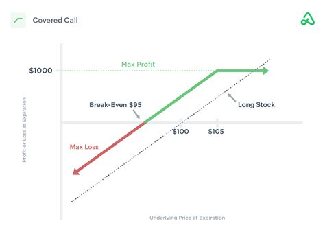 best stocks to sell covered calls 2021 - Synthia Bui