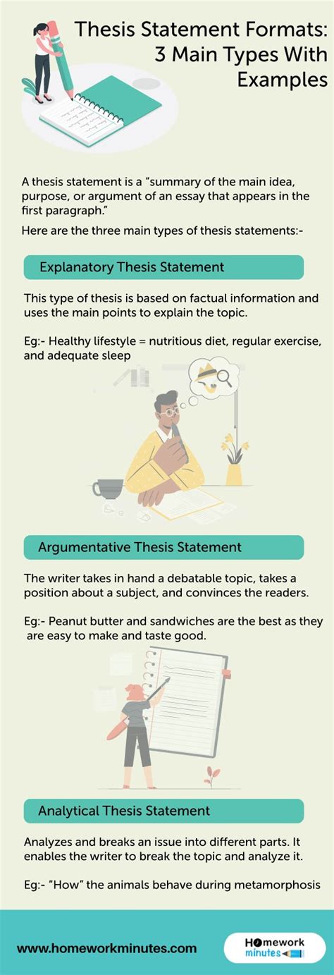 Thesis Statement Formats: 3 Main Types With Examples