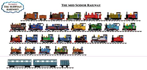 Mid Sodor Railway Map