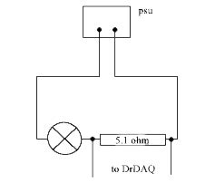 switching 'on' and 'off' of a filament lamp