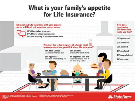 State Farm Life Insurance > BURSAHAGA.COM