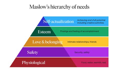 Human Potential: How to Understand and Unlock It