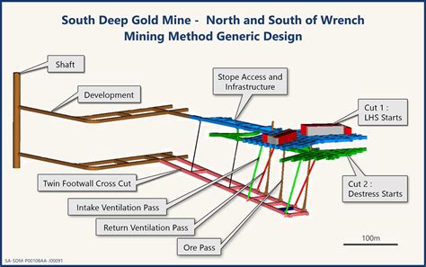 Gold Fields South Deep Gold Mine - How we mine