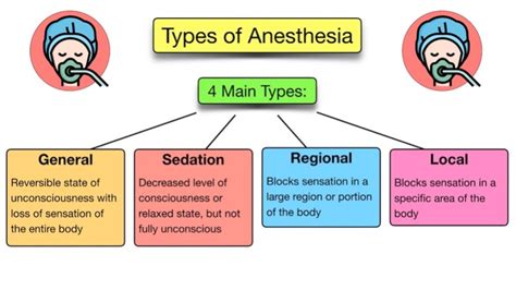 This Article Might Put You to Sleep: The History of Modern Anesthesia and the Multifaceted ...