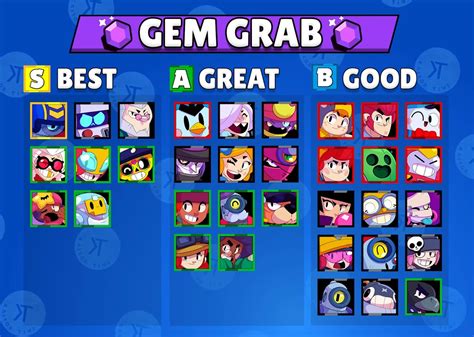 Best Brawlers For Every Mode/Overall Tier List (Kairos Time) : r/BrawlStarsCompetitive