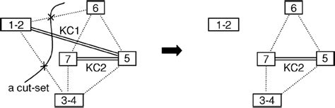 A subassembly partitioned into two subassemblies. | Download Scientific ...