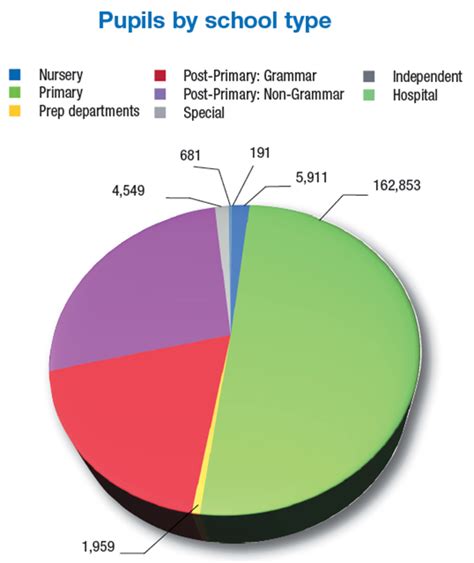 Schools in statistics - agendaNi