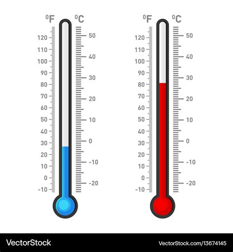 Lista 94+ Foto Diferencia Entre Grados Celsius Y Fahrenheit Lleno