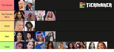 Female Rappers Tier List (Community Rankings) - TierMaker