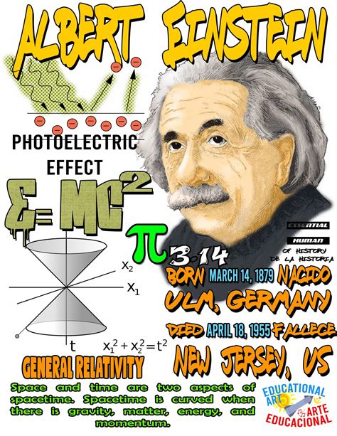 Learn about Albert Einstein an Essential Human of History . Albert ...