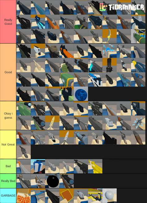 My Arsenal Weapons Tier List (im a mobile player btw) : r/roblox_arsenal