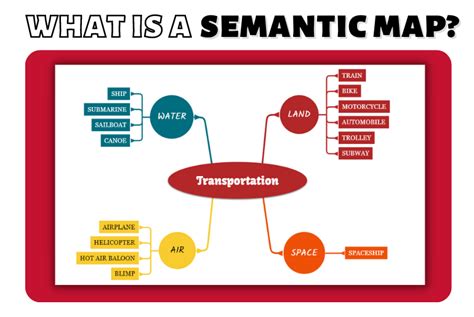 Unveiling The Power Of Semantic Mapping: A Comprehensive Guide ...