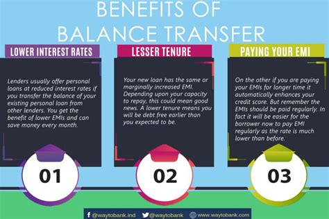 Benefits of Balance Transfer -WayToBank.com