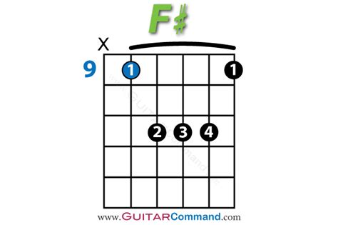 F# Chord Guitar Finger Position Diagrams & Guitar Lesson