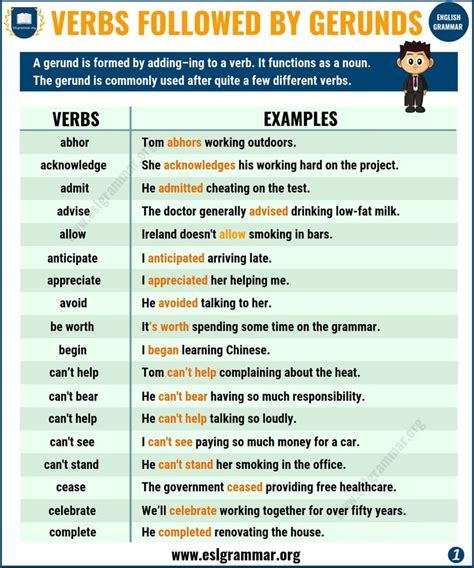 GERUND | Definition & Useful List of Verbs Followed by Gerunds - ESL ...