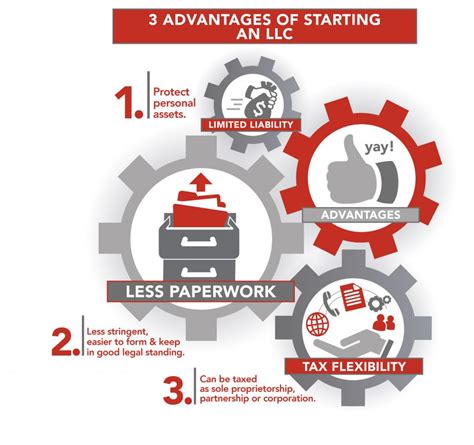 Advantages and Disadvantages of Forming an LLC | Simply Counted