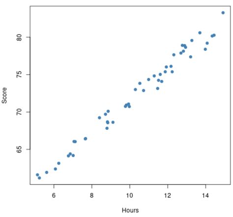 When Should You Use Polynomial Regression?