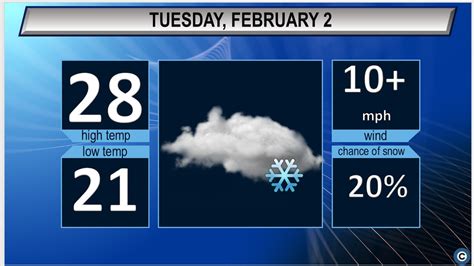 Cold and windy: Northeast Ohio’s Tuesday weather forecast - cleveland.com