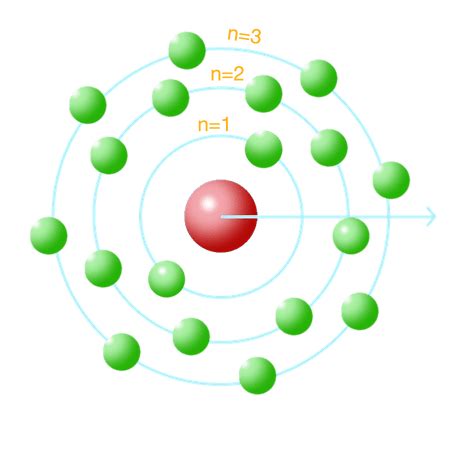 Bohr Model Labeled