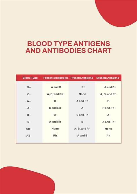 Blood Type O Antigens And Antibodies at Jose Mayne blog