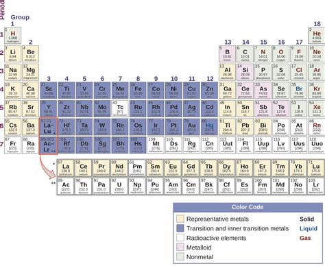 18.1: Periodicity - Chemistry LibreTexts