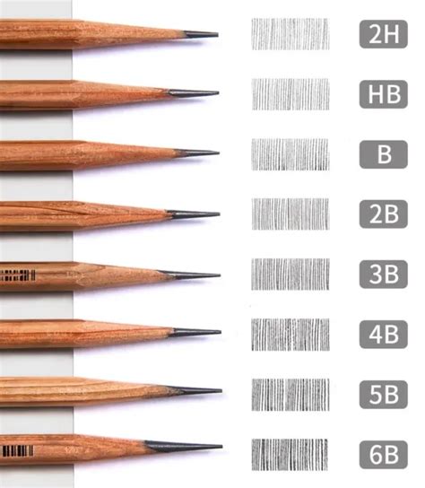 Understanding No. 1 & No. 2 Pencils: The Complete Guide