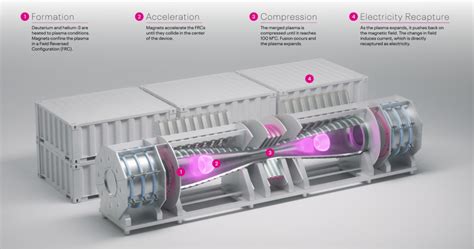 'Historic' 500 MW fusion power plant would power steelmaking facility