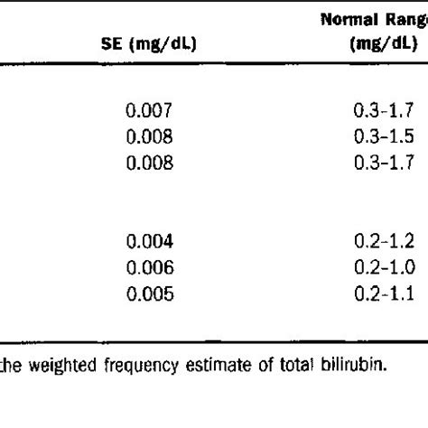 indirect bilirubin normal range - Warren James