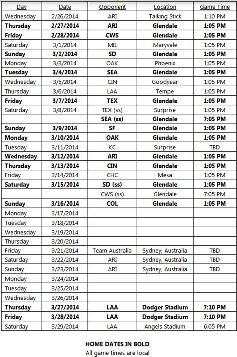 Dodgers Blue Heaven: Dodgers Spring Training Roster, Schedule and Other Information