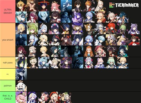 Genshin Impact Fatui Harbingers Tier List Community Rankings Tiermaker | SexiezPix Web Porn