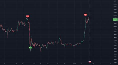 New indicator so we see BTC for BINANCE:BTCUSDTPERP by lubos8huml ...