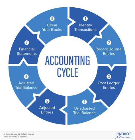 Accounting Cycle Quiz - Quizizz