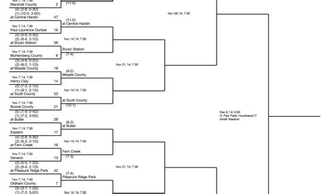 Second-round Class 6-A playoff football bracket | USA TODAY High School ...