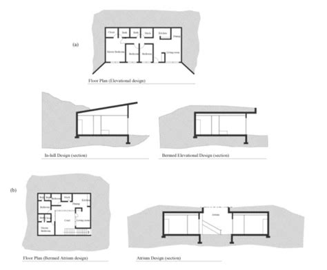 Bermed Earth Sheltered Home Design | Review Home Decor