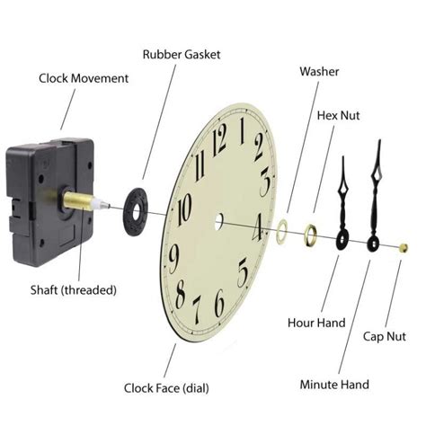 Clock Movement Parts Diagram