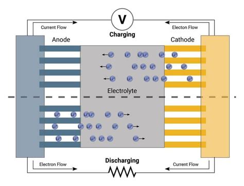 Thin Film Batteries