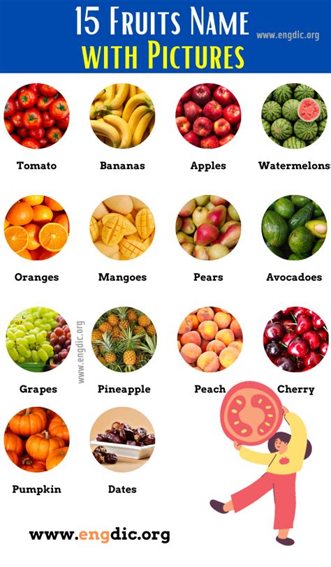 15 Fruit Names List with Pictures - EngDic