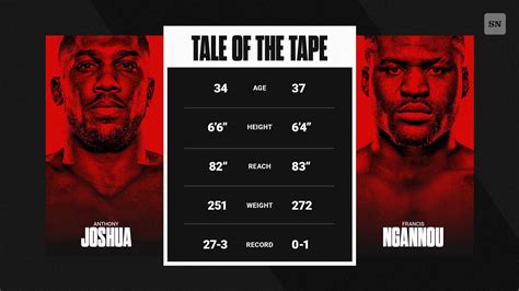 Anthony Joshua vs. Francis Ngannou Tale of the Tape: Height, reach ...