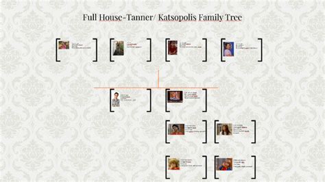 Full House-Tanner Family Tree by Pamela Romero on Prezi