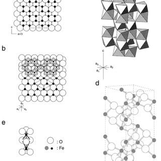 1: Structure of Hematite: (a) Hexagonal close packing of oxygen with... | Download Scientific ...