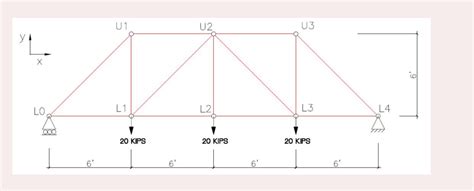 SOLVE USING METHOD OF JOINTS | Chegg.com