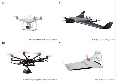 UAV-Based Forest Health Monitoring | Encyclopedia MDPI