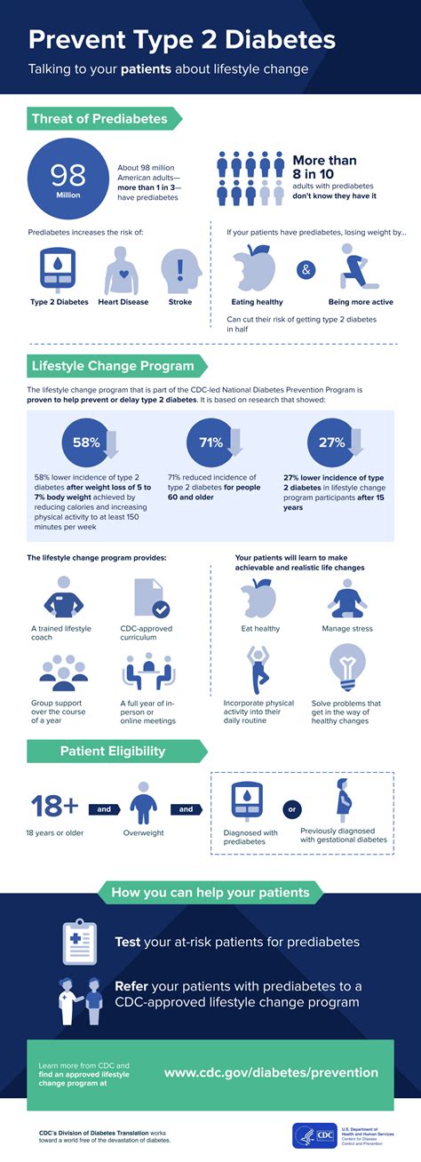 Prevent Type 2 Diabetes: Talking to Your Patients About Lifestyle ...