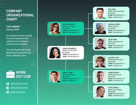 Business Organizational Chart Template - Venngage