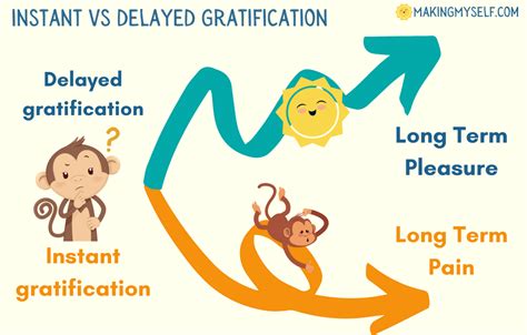 Gratification - Delayed and Instant Gratification. - NTEMID