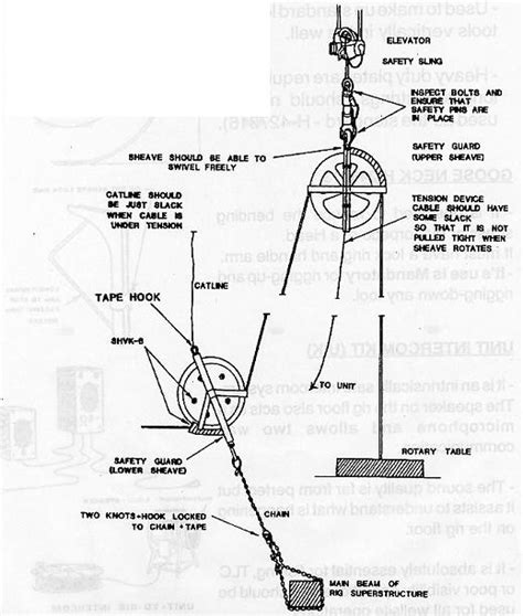 IKA ARIFUDIN: Rig Up Equipment